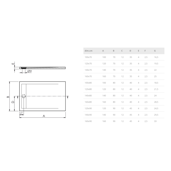 SANYCCES NEW YORK Rechteckige Duschwanne B-Ware 140 x 90 cm weiß
