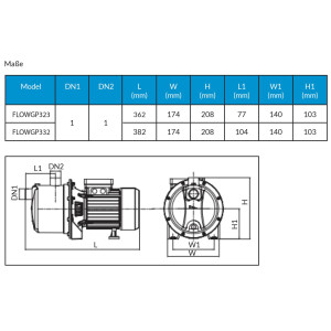 CONEL Selbstansaugende Kreiselpumpe 332 Steckerfertig mit...